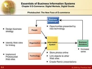 Photobucket: The New Face of E-commerce Essentials of Business Information Systems Chapter 9 E-Commerce: Digital Markets, Digital Goods 