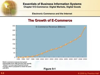 Electronic Commerce and the Internet Essentials of Business Information Systems Chapter 9 E-Commerce: Digital Markets, Digital Goods Figure 9-1 Retail e-commerce revenues have grown exponentially since 1995 and have only recently “slowed” to a very rapid 25 percent annual increase, which is projected to remain the same until 2010. The Growth of E-Commerce 