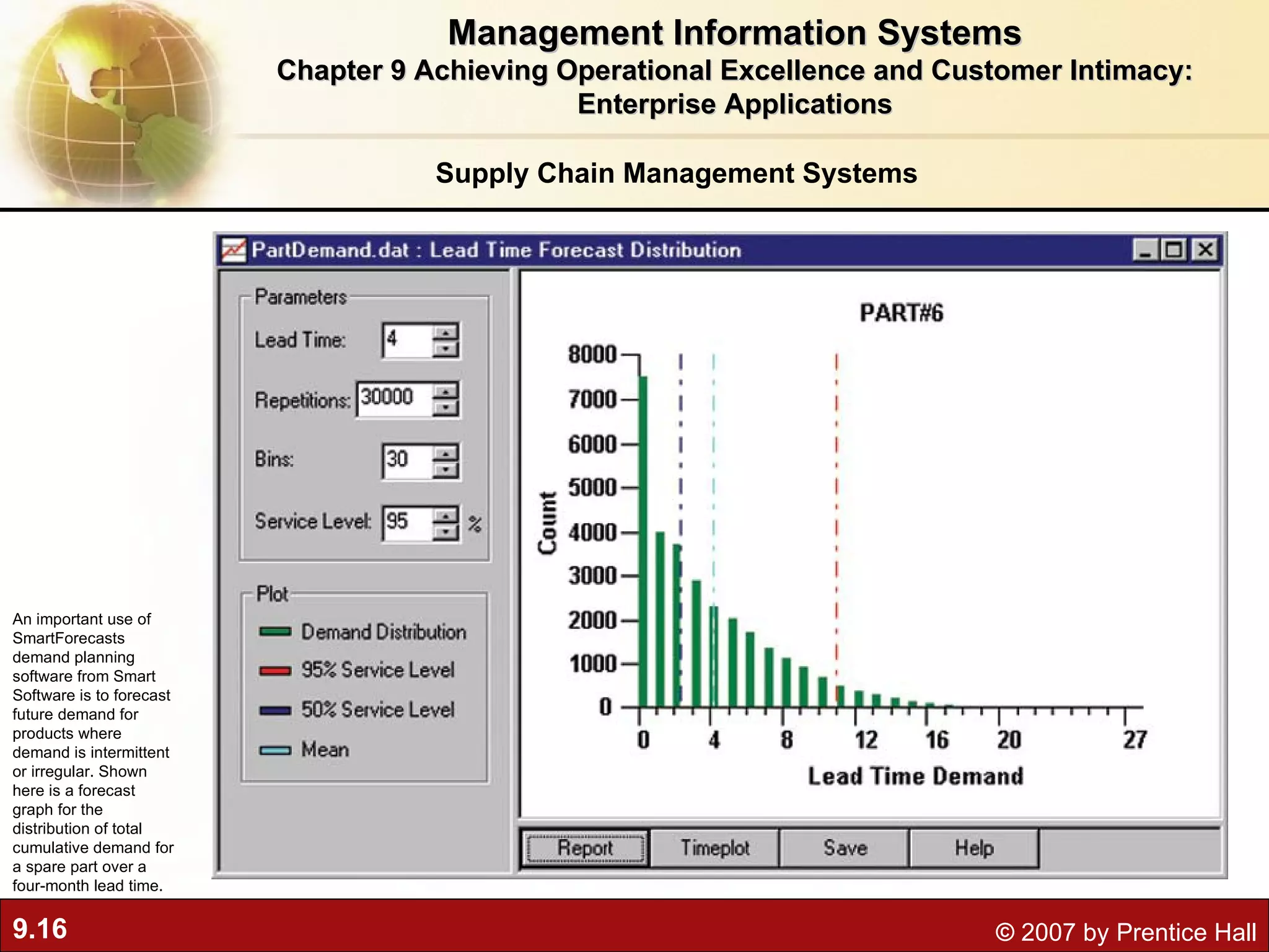 An important use of SmartForecasts demand planning software from Smart Software is to forecast future demand for products where demand is intermittent or irregular. Shown here is a forecast graph for the distribution of total cumulative demand for a spare part over a four-month lead time. Supply Chain Management Systems Management Information Systems Chapter 9 Achieving Operational Excellence and Customer Intimacy: Enterprise Applications 