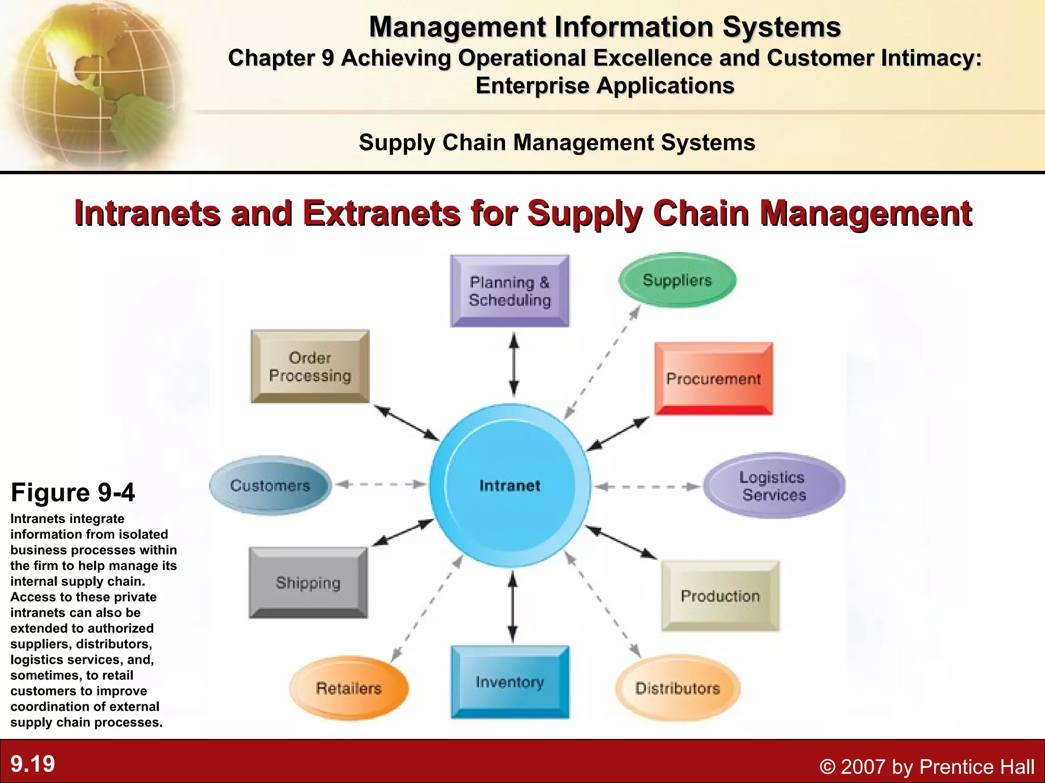 Intranets and Extranets for Supply Chain Management Figure 9-4 Intranets integrate information from isolated business processes within the firm to help manage its internal supply chain. Access to these private intranets can also be extended to authorized suppliers, distributors, logistics services, and, sometimes, to retail customers to improve coordination of external supply chain processes. Supply Chain Management Systems Management Information Systems Chapter 9 Achieving Operational Excellence and Customer Intimacy: Enterprise Applications 