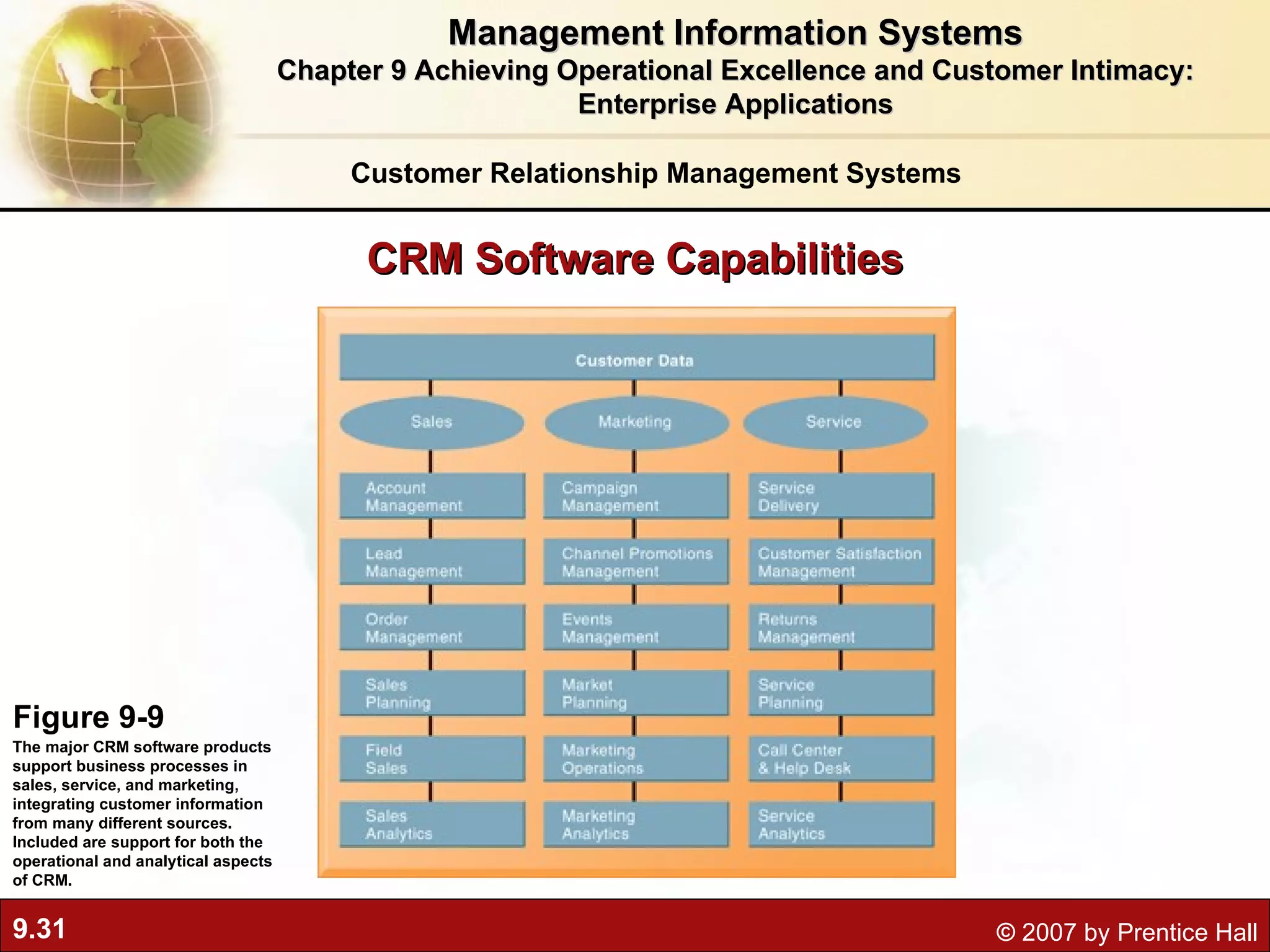 CRM Software Capabilities Figure 9-9 The major CRM software products support business processes in sales, service, and marketing, integrating customer information from many different sources. Included are support for both the operational and analytical aspects of CRM. Management Information Systems Chapter 9 Achieving Operational Excellence and Customer Intimacy: Enterprise Applications Customer Relationship Management Systems 