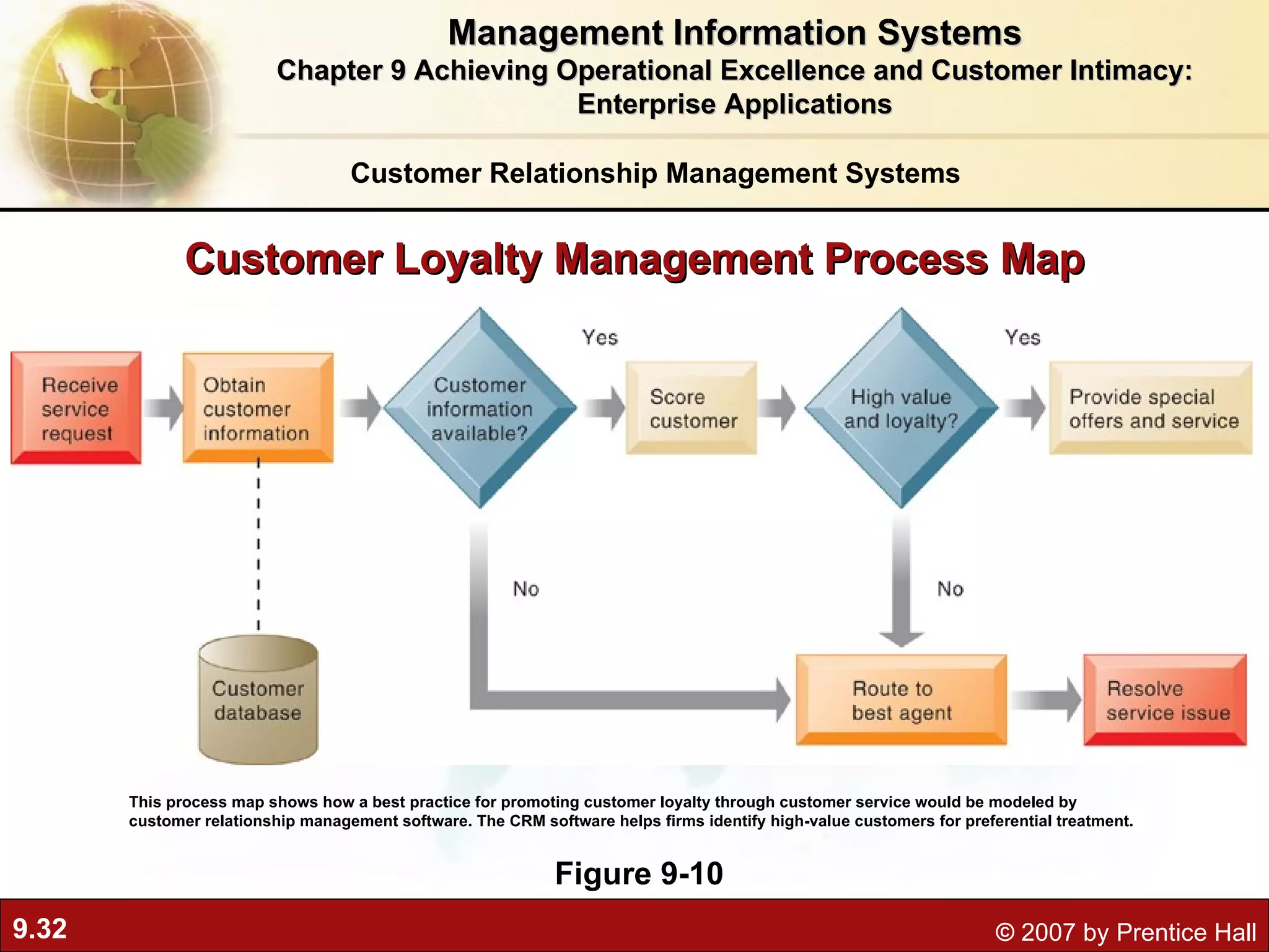 Customer Loyalty Management Process Map Figure 9-10 This process map shows how a best practice for promoting customer loyalty through customer service would be modeled by customer relationship management software. The CRM software helps firms identify high-value customers for preferential treatment. Management Information Systems Chapter 9 Achieving Operational Excellence and Customer Intimacy: Enterprise Applications Customer Relationship Management Systems 