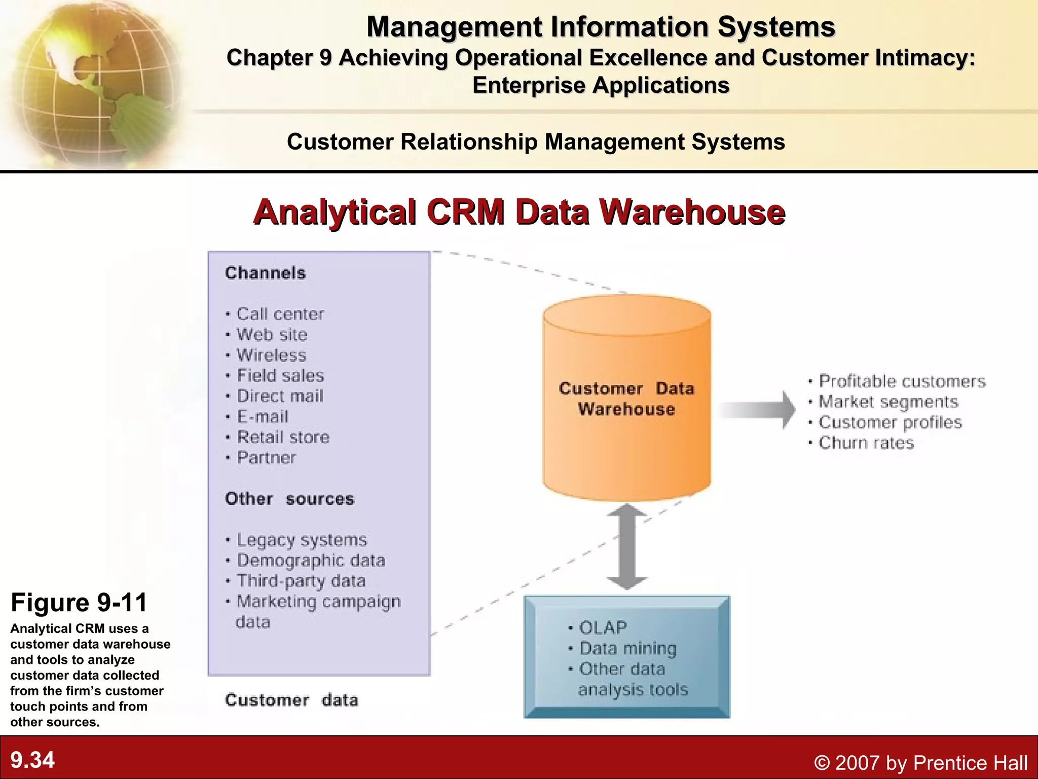 Analytical CRM Data Warehouse Figure 9-11 Analytical CRM uses a customer data warehouse and tools to analyze  customer data collected from the firm’s customer touch points and from other sources. Management Information Systems Chapter 9 Achieving Operational Excellence and Customer Intimacy: Enterprise Applications Customer Relationship Management Systems 