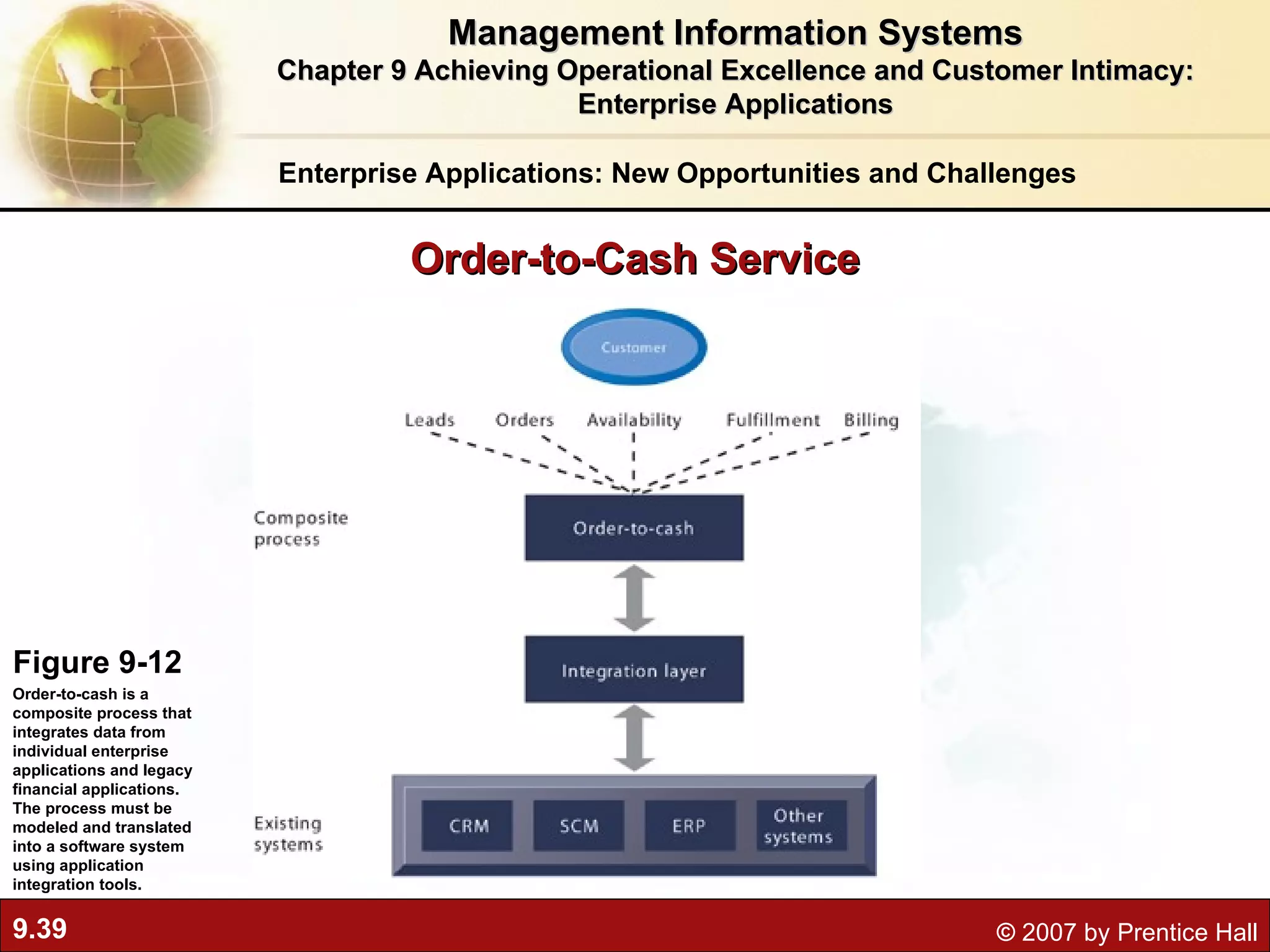 Order-to-Cash Service Figure 9-12 Order-to-cash is a composite process that integrates data from individual enterprise applications and legacy financial applications. The process must be modeled and translated into a software system using application integration tools. Management Information Systems Chapter 9 Achieving Operational Excellence and Customer Intimacy: Enterprise Applications Enterprise Applications: New Opportunities and Challenges 