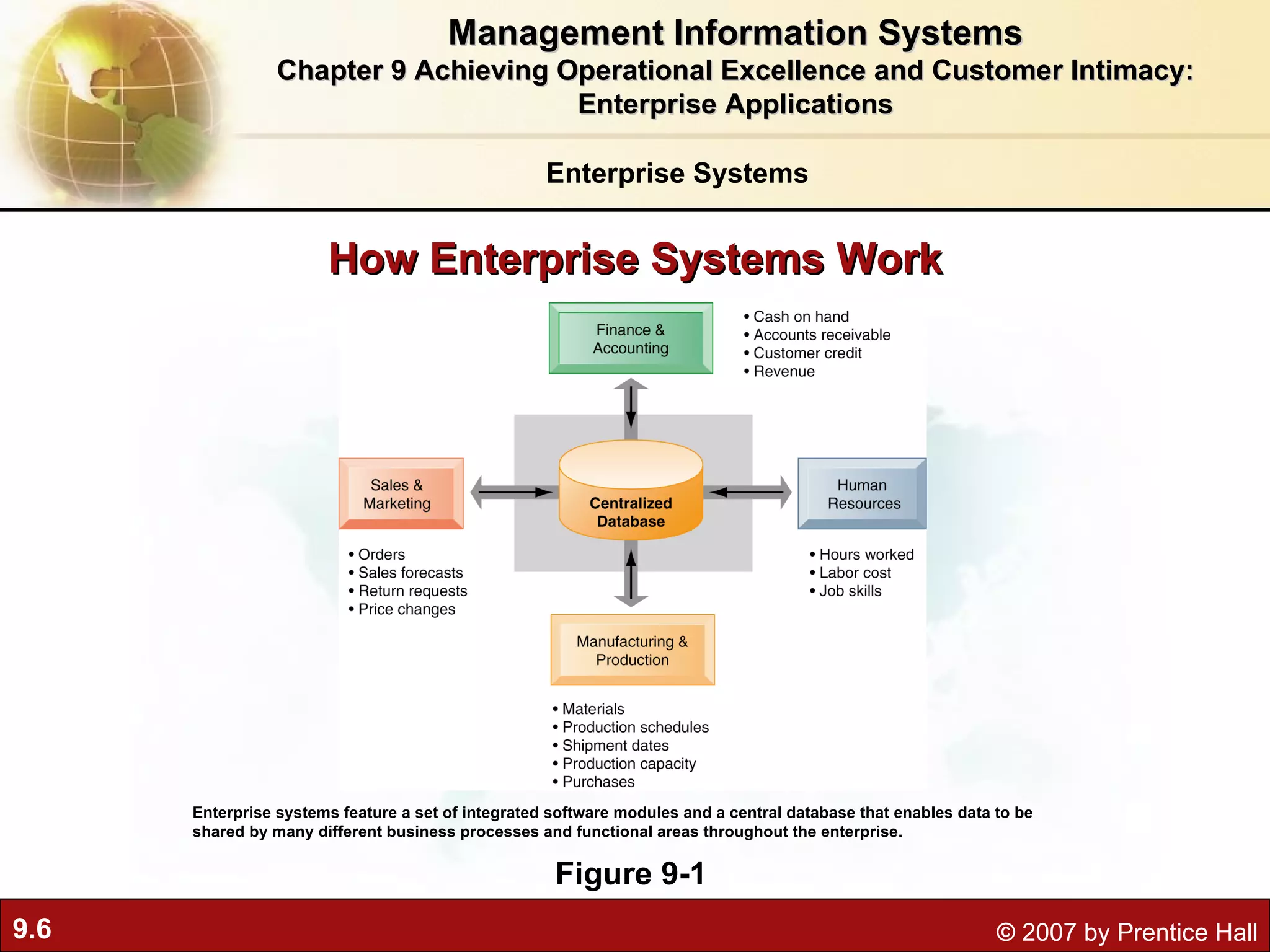 How Enterprise Systems Work Figure 9-1 Enterprise systems feature a set of integrated software modules and a central database that enables data to be shared by many different business processes and functional areas throughout the enterprise. Enterprise Systems Management Information Systems Chapter 9 Achieving Operational Excellence and Customer Intimacy: Enterprise Applications 