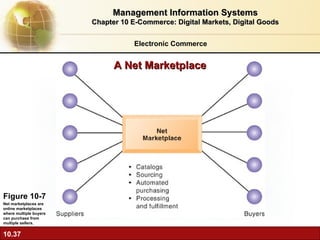 Net Marketplace Example Laudon Ch10 | PPT