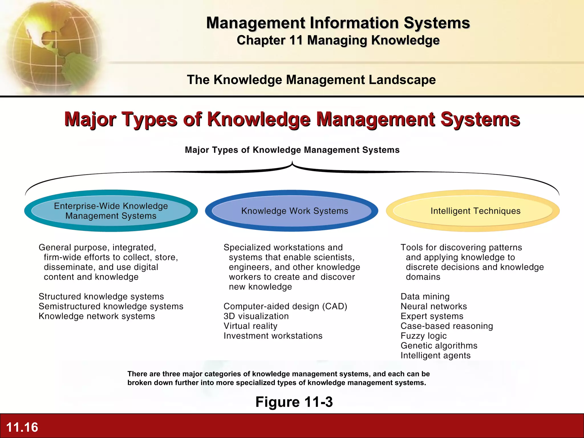 Major Types of Knowledge Management Systems Figure 11-3 There are three major categories of knowledge management systems, and each can be broken down further into more specialized types of knowledge management systems. The Knowledge Management Landscape Management Information Systems Chapter 11 Managing Knowledge 