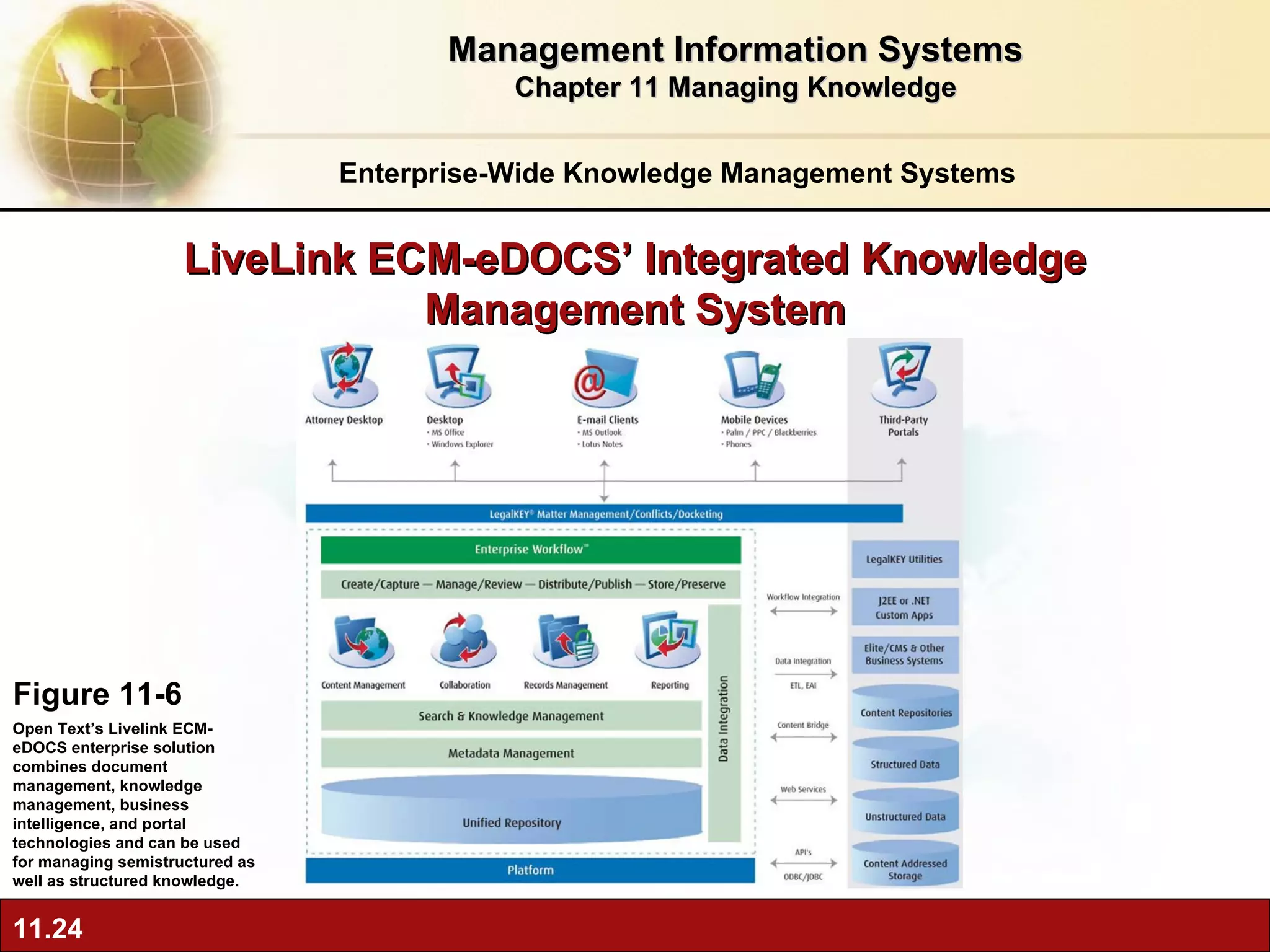 LiveLink ECM-eDOCS’ Integrated Knowledge Management System Figure 11-6 Open Text’s Livelink ECM-eDOCS enterprise solution combines document management, knowledge management, business intelligence, and portal technologies and can be used for managing semistructured as well as structured knowledge. Enterprise-Wide Knowledge Management Systems Management Information Systems Chapter 11 Managing Knowledge 