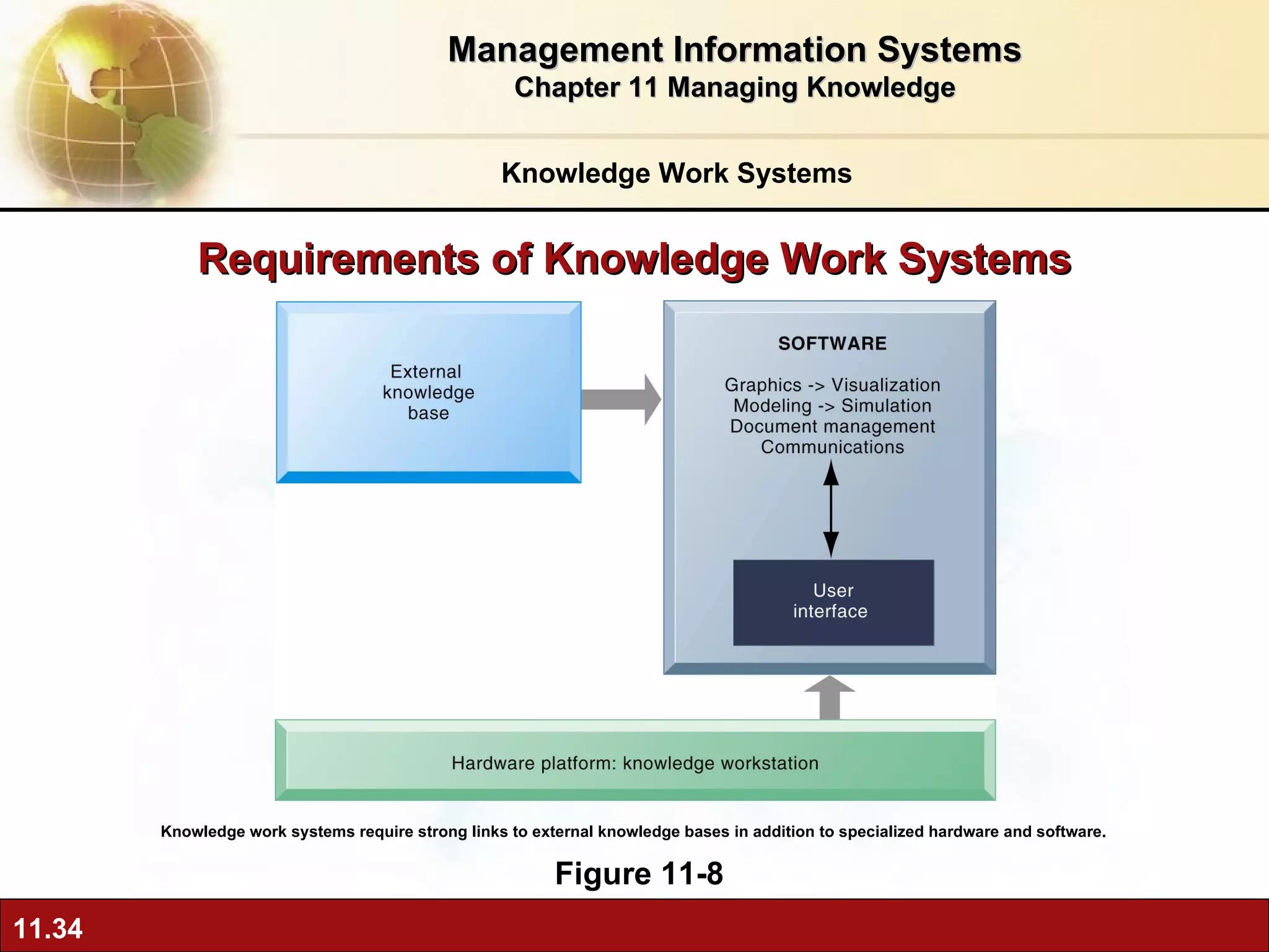 Requirements of Knowledge Work Systems Figure 11-8 Knowledge work systems require strong links to external knowledge bases in addition to specialized hardware and software. Knowledge Work Systems Management Information Systems Chapter 11 Managing Knowledge 