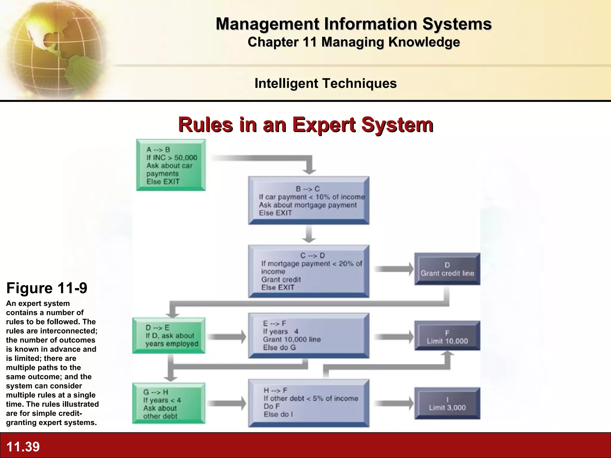 Rules in an Expert System Figure 11-9 An expert system contains a number of rules to be followed. The rules are interconnected; the number of outcomes is known in advance and is limited; there are multiple paths to the same outcome; and the system can consider multiple rules at a single time. The rules illustrated are for simple credit-granting expert systems. Intelligent Techniques Management Information Systems Chapter 11 Managing Knowledge 