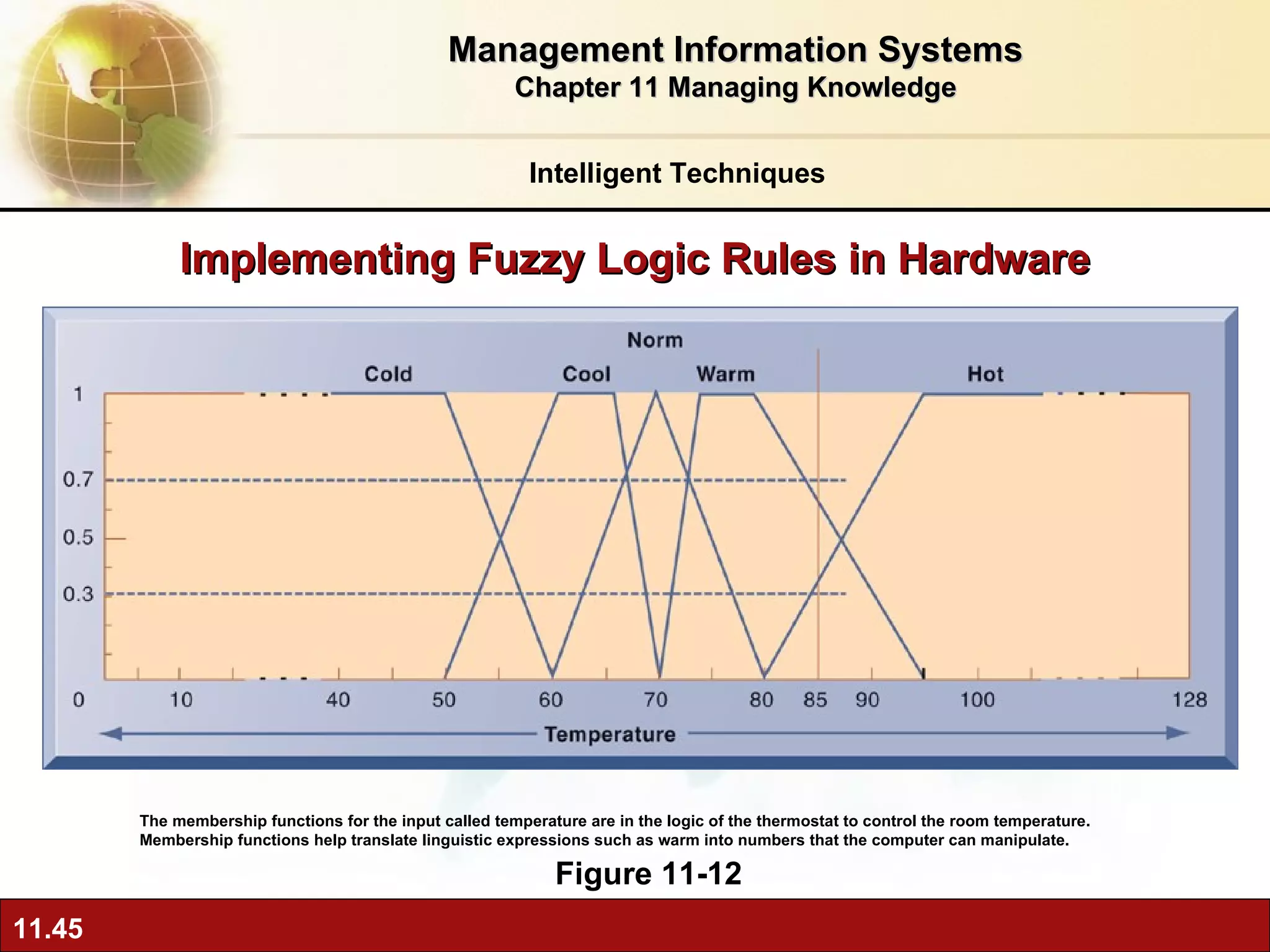 Implementing Fuzzy Logic Rules in Hardware Figure 11-12 The membership functions for the input called temperature are in the logic of the thermostat to control the room temperature. Membership functions help translate linguistic expressions such as warm into numbers that the computer can manipulate. Intelligent Techniques Management Information Systems Chapter 11 Managing Knowledge 