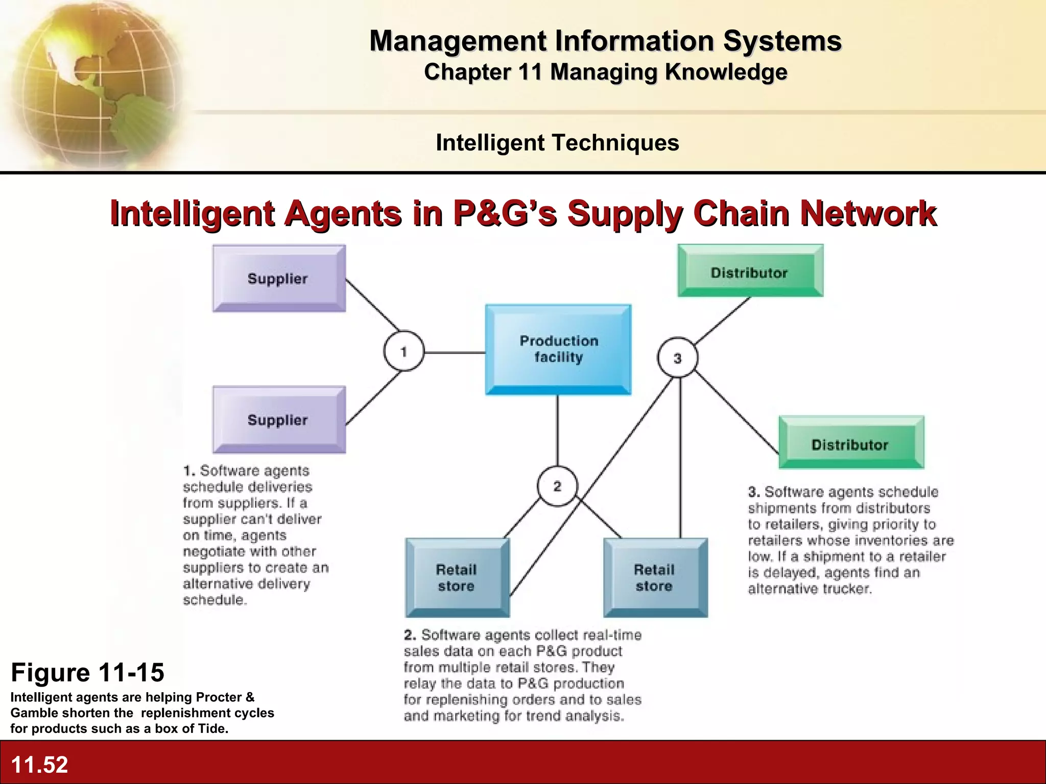 Intelligent Agents in P&G’s Supply Chain Network Figure 11-15 Intelligent agents are helping Procter & Gamble shorten the  replenishment cycles for products such as a box of Tide. Intelligent Techniques Management Information Systems Chapter 11 Managing Knowledge 