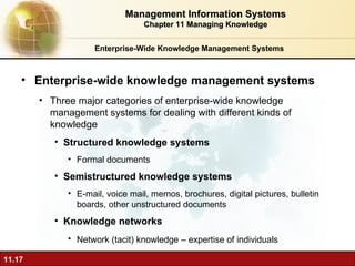 Enterprise-Wide Knowledge Management Systems Enterprise-wide knowledge management systems Three major categories of enterprise-wide knowledge management systems for dealing with different kinds of knowledge Structured knowledge systems Formal documents Semistructured knowledge systems E-mail, voice mail, memos, brochures, digital pictures, bulletin boards, other unstructured documents Knowledge networks Network (tacit) knowledge – expertise of individuals   Management Information Systems Chapter 11 Managing Knowledge 