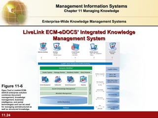 LiveLink ECM-eDOCS’ Integrated Knowledge Management System Figure 11-6 Open Text’s Livelink ECM-eDOCS enterprise solution combines document management, knowledge management, business intelligence, and portal technologies and can be used for managing semistructured as well as structured knowledge. Enterprise-Wide Knowledge Management Systems Management Information Systems Chapter 11 Managing Knowledge 
