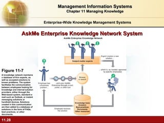 AskMe Enterprise Knowledge Network System Figure 11-7 A knowledge network maintains a database of firm experts, as well as accepted solutions to known problems. The system facilitates the communication between employees looking for knowledge and internal solution providers, either through the Web-based system, standard e-mail such as Outlook, or instant messaging solutions or handheld devices. Solutions created in this communication are then added to a database of solutions in the form of FAQs, best practices, or other documents. Enterprise-Wide Knowledge Management Systems Management Information Systems Chapter 11 Managing Knowledge 