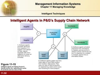 Intelligent Agents in P&G’s Supply Chain Network Figure 11-15 Intelligent agents are helping Procter & Gamble shorten the  replenishment cycles for products such as a box of Tide. Intelligent Techniques Management Information Systems Chapter 11 Managing Knowledge 