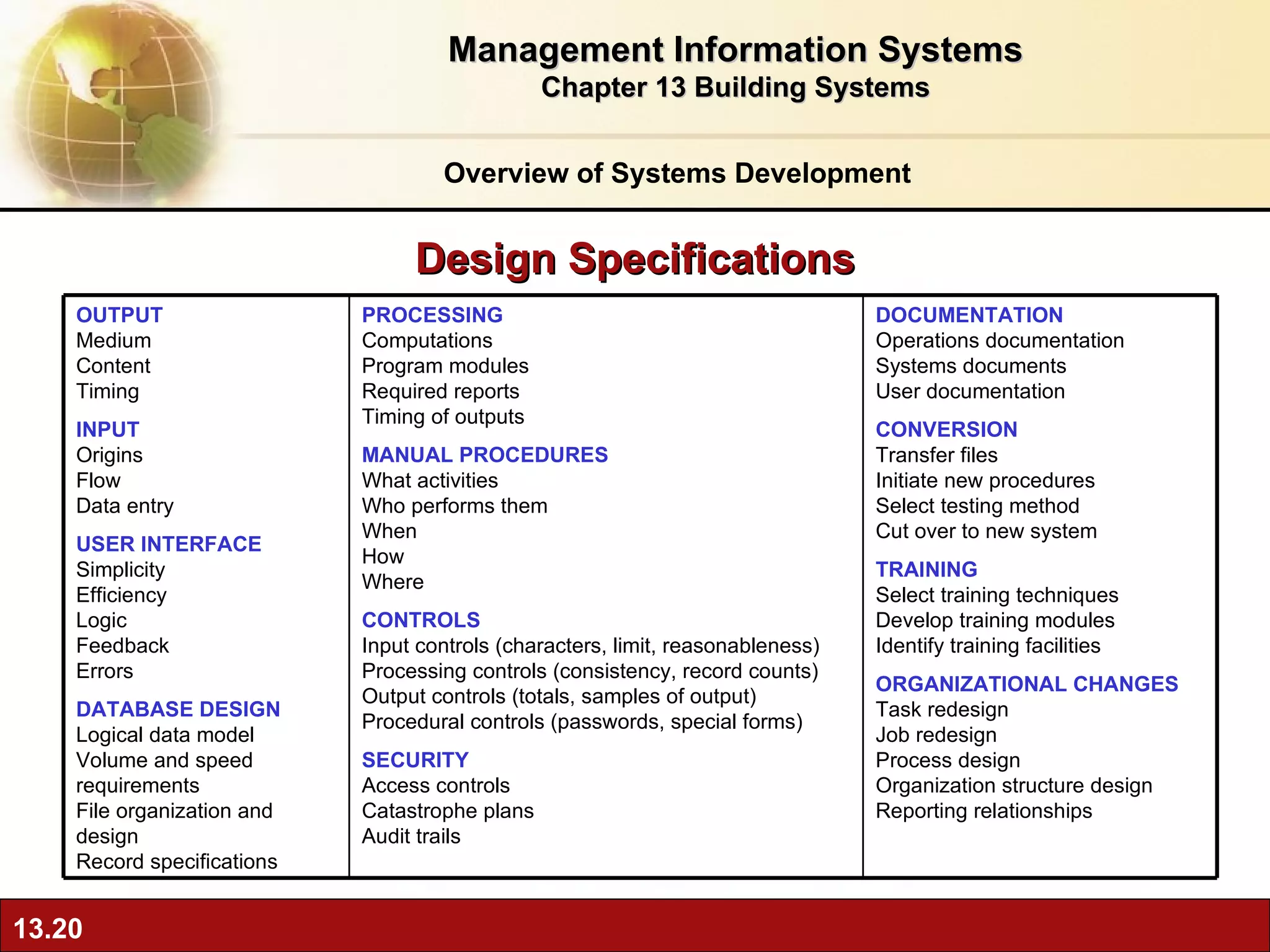 Overview of Systems Development Management Information Systems Chapter 13 Building Systems Design Specifications DOCUMENTATION Operations documentation Systems documents User documentation CONVERSION Transfer files Initiate new procedures Select testing method Cut over to new system TRAINING Select training techniques Develop training modules Identify training facilities ORGANIZATIONAL CHANGES Task redesign Job redesign Process design Organization structure design Reporting relationships PROCESSING Computations Program modules Required reports Timing of outputs MANUAL PROCEDURES What activities Who performs them When How Where CONTROLS Input controls (characters, limit, reasonableness) Processing controls (consistency, record counts) Output controls (totals, samples of output) Procedural controls (passwords, special forms) SECURITY Access controls Catastrophe plans Audit trails OUTPUT Medium Content Timing INPUT Origins Flow Data entry U S ER INTERFACE Simplicity Efficiency Logic Feedback Errors DATABASE DESIGN Logical data model Volume and speed requirements File organization and design Record specifications 