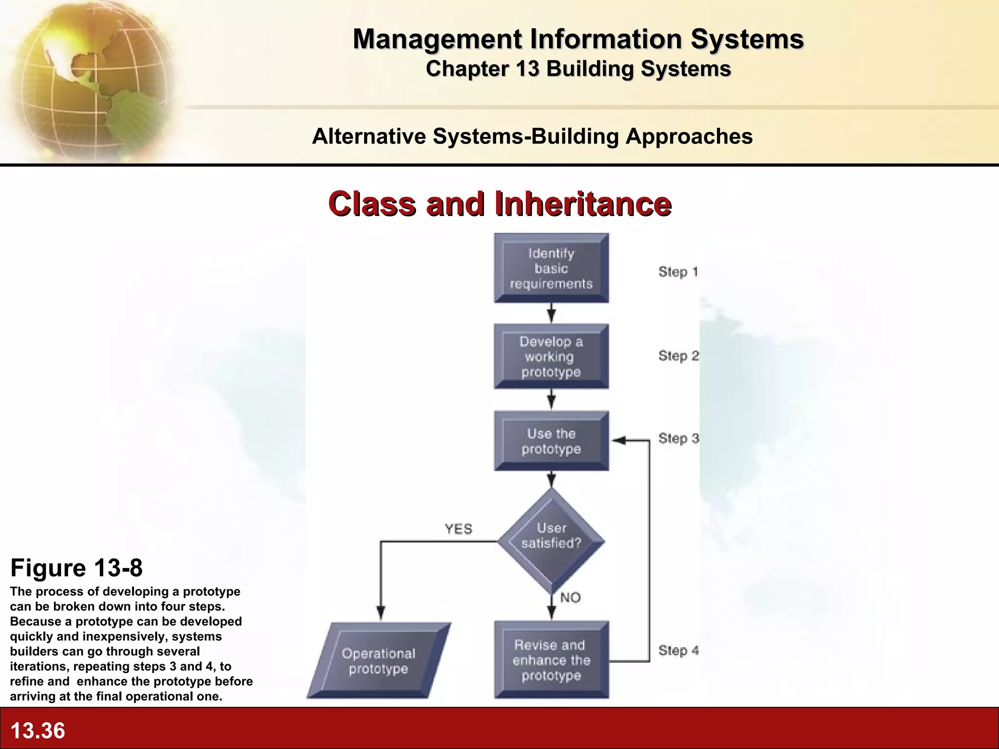 Class and Inheritance Figure 13-8 The process of developing a prototype can be broken down into four steps. Because a prototype can be developed quickly and inexpensively, systems builders can go through several iterations, repeating steps 3 and 4, to refine and  enhance the prototype before arriving at the final operational one. Management Information Systems Chapter 13 Building Systems Alternative Systems-Building Approaches 