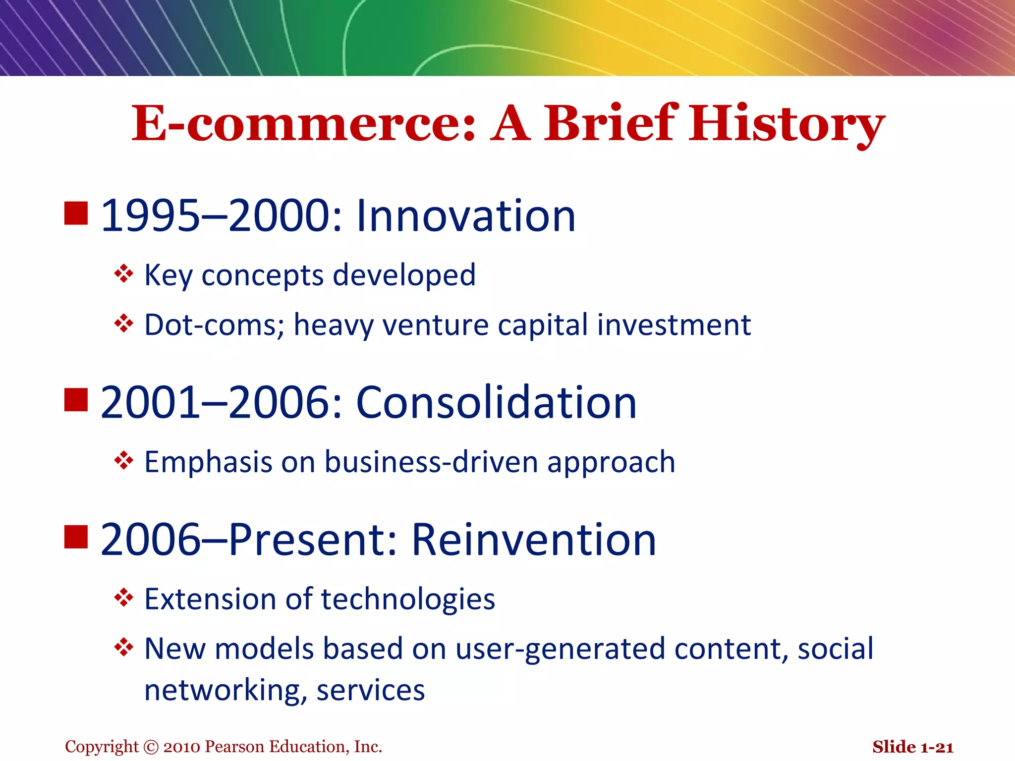 E-commerce: A Brief History 1995–2000: Innovation Key concepts developed Dot-coms; heavy venture capital investment 2001–2006: Consolidation Emphasis on business-driven approach 2006–Present: Reinvention Extension of technologies New models based on user-generated content, social networking, services Slide 1- 