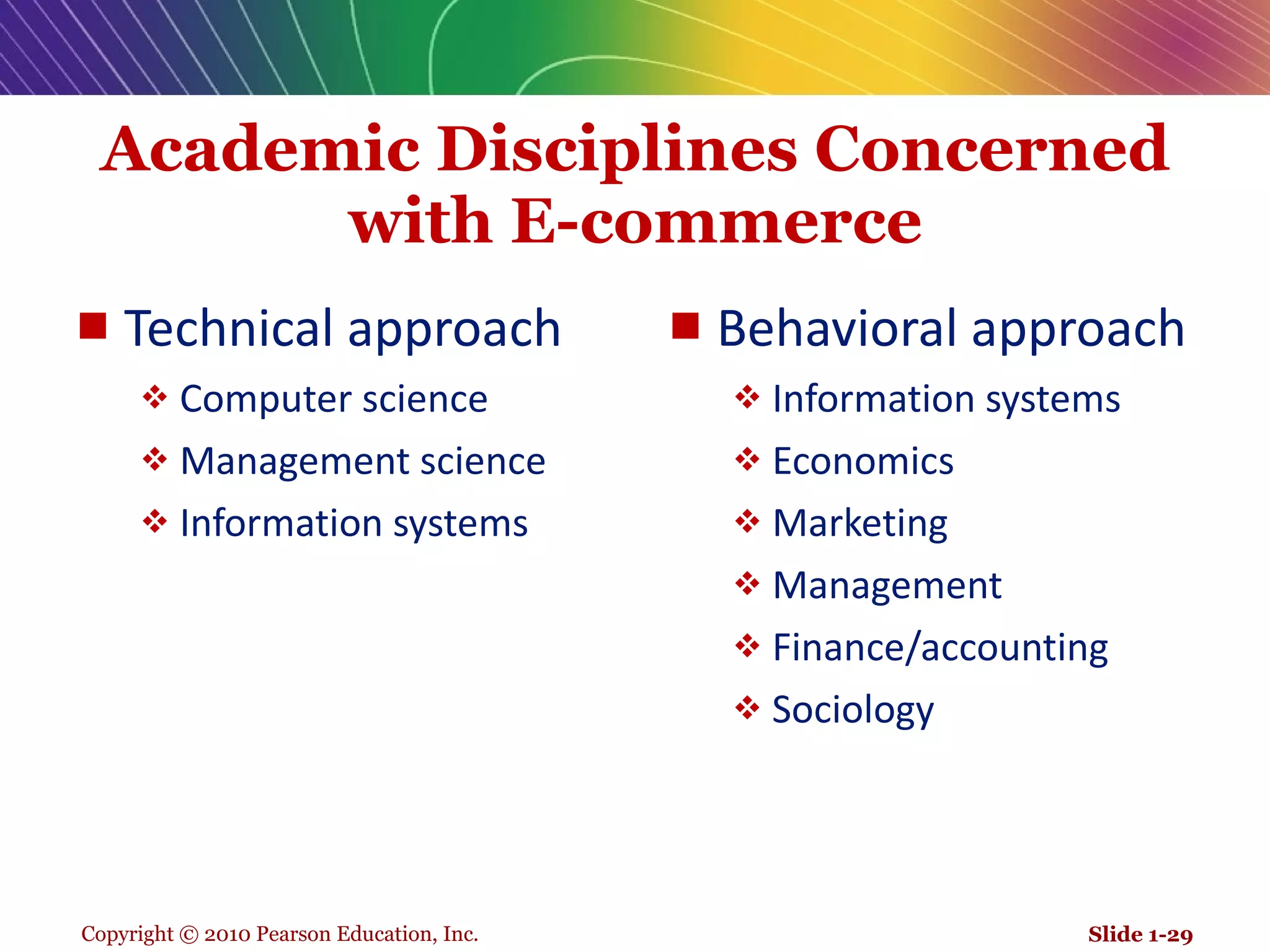 Academic Disciplines Concerned with E-commerce Technical approach Computer science Management science Information systems Behavioral approach Information systems Economics Marketing Management Finance/accounting Sociology Slide 1- 