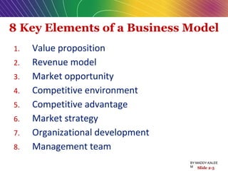8 Key Elements of a Business Model
Slide 2-5
1. Value proposition
2. Revenue model
3. Market opportunity
4. Competitive environment
5. Competitive advantage
6. Market strategy
7. Organizational development
8. Management team
BY:MADDY.KALEE
M
 