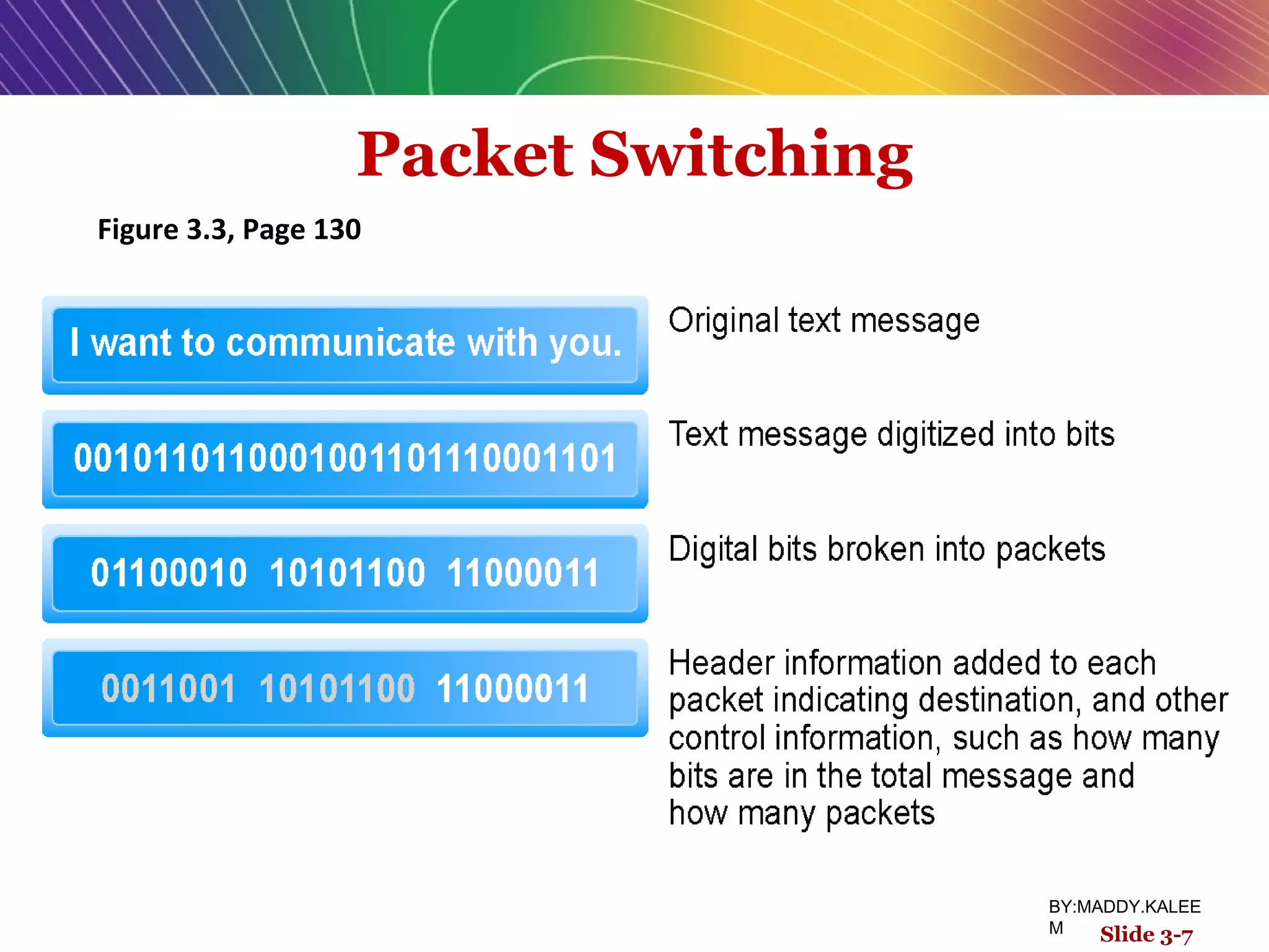 Packet Switching
Figure 3.3, Page 130
Slide 3-7
BY:MADDY.KALEE
M
 