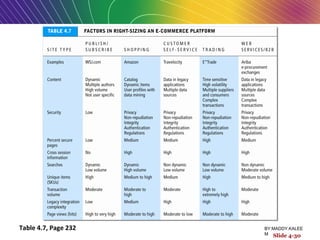 Table 4.7, Page 232
Slide 4-30
BY:MADDY.KALEE
M
 