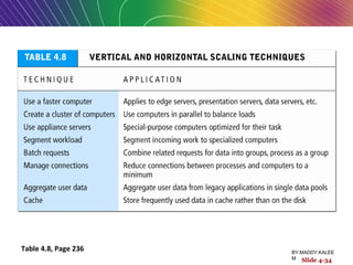 Table 4.8, Page 236
Slide 4-34
BY:MADDY.KALEE
M
 