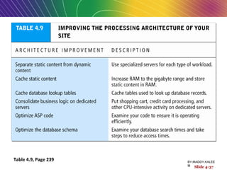 Table 4.9, Page 239
Slide 4-37
BY:MADDY.KALEE
M
 