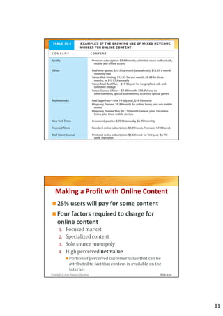 Table 9.4




Copyright © 2012 Pearson Education                                Slide 9-21




   Making a Profit with Online Content
     25% users will pay for some content
     Four factors required to charge for
     online content
      1.     Focused market
      2.     Specialized content
      3.     Sole source monopoly
      4.     High perceived net value
                Portion of perceived customer value that can be
                attributed to fact that content is available on the
                Internet
Copyright © 2012 Pearson Education                                Slide 9-22




                                                                               11
 