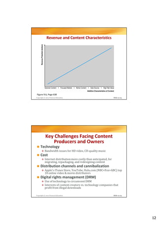 Revenue and Content Characteristics




Figure 9.6, Page 630
Copyright © 2012 Pearson Education                                  Slide 9-23




           Key Challenges Facing Content
              Producers and Owners
     Technology
          Bandwidth issues for HD video, CD-quality music
     Cost
          Internet distribution more costly than anticipated, for
          migrating, repackaging, and redesigning content
     Distribution channels and cannibalization
          Apple’s iTunes Store, YouTube, Hulu.com (NBC+Fox+ABC) top
          10 online video & movie distributors
     Digital rights management (DRM)
          Use of technology to circumvent DRM
          Interests of content creators vs. technology companies that
          profit from illegal downloads

Copyright © 2012 Pearson Education                                  Slide 9-24




                                                                                 12
 