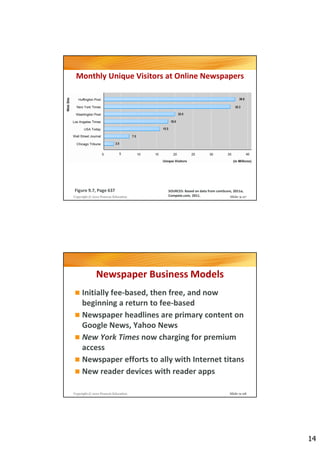 Monthly Unique Visitors at Online Newspapers




Figure 9.7, Page 637                 SOURCES: Based on data from comScore, 2011a;
Copyright © 2012 Pearson Education   Compete.com, 2011.                  Slide 9-27




              Newspaper Business Models
     Initially fee-based, then free, and now
     beginning a return to fee-based
     Newspaper headlines are primary content on
     Google News, Yahoo News
     New York Times now charging for premium
     access
     Newspaper efforts to ally with Internet titans
     New reader devices with reader apps

Copyright © 2012 Pearson Education                                       Slide 9-28




                                                                                      14
 