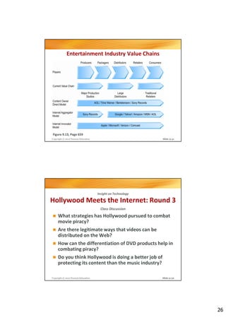 Entertainment Industry Value Chains




Figure 9.13, Page 659
Copyright © 2012 Pearson Education                           Slide 9-51




                                     Insight on Technology

Hollywood Meets the Internet: Round 3
                                       Class Discussion
     What strategies has Hollywood pursued to combat
     movie piracy?
     Are there legitimate ways that videos can be
     distributed on the Web?
     How can the differentiation of DVD products help in
     combating piracy?
     Do you think Hollywood is doing a better job of
     protecting its content than the music industry?

Copyright © 2012 Pearson Education                           Slide 9-52




                                                                          26
 