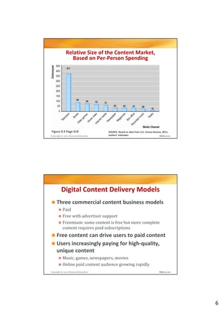 Relative Size of the Content Market,
                Based on Per-Person Spending




Figure 9.3 Page 619                  SOURCE: Based on data from U.S. Census Bureau, 2011;
Copyright © 2012 Pearson Education   authors’ estimates.                         Slide 9-11




         Digital Content Delivery Models
     Three commercial content business models
          Paid
          Free with advertiser support
          Freemium: some content is free but more complete
          content requires paid subscriptions
     Free content can drive users to paid content
     Users increasingly paying for high-quality,
     unique content
          Music, games, newspapers, movies
          Online paid content audience growing rapidly
Copyright © 2012 Pearson Education                                               Slide 9-12




                                                                                              6
 