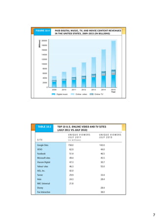 Fig. 9.4




Copyright © 2012 Pearson Education   Slide 9-13




     Table 9.2




Copyright © 2012 Pearson Education   Slide 9-14




                                                  7
 