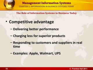 Management Information SystemsManagement Information Systems
CHAPTER 1: INFORMATION IN BUSINESS SYSTEMS TODAY
• Competitive advantage
– Delivering better performance
– Charging less for superior products
– Responding to customers and suppliers in real
time
– Examples: Apple, Walmart, UPS
The Role of Information Systems in Business Today
© Prentice Hall 201115
 