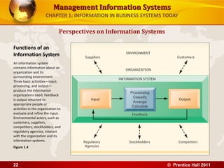 Management Information SystemsManagement Information Systems
CHAPTER 1: INFORMATION IN BUSINESS SYSTEMS TODAY
Perspectives on Information Systems
Functions of an
Information System
An information system
contains information about an
organization and its
surrounding environment.
Three basic activities—input,
processing, and output—
produce the information
organizations need. Feedback
is output returned to
appropriate people or
activities in the organization to
evaluate and refine the input.
Environmental actors, such as
customers, suppliers,
competitors, stockholders, and
regulatory agencies, interact
with the organization and its
information systems.
Figure 1.4
© Prentice Hall 201122
 