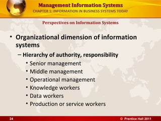 Management Information SystemsManagement Information Systems
CHAPTER 1: INFORMATION IN BUSINESS SYSTEMS TODAY
• Organizational dimension of information
systems
– Hierarchy of authority, responsibility
• Senior management
• Middle management
• Operational management
• Knowledge workers
• Data workers
• Production or service workers
Perspectives on Information Systems
© Prentice Hall 201124
 