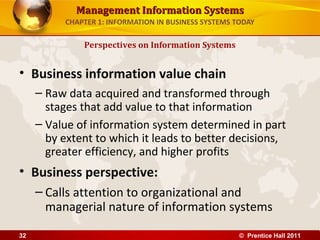 Management Information SystemsManagement Information Systems
CHAPTER 1: INFORMATION IN BUSINESS SYSTEMS TODAY
• Business information value chain
– Raw data acquired and transformed through
stages that add value to that information
– Value of information system determined in part
by extent to which it leads to better decisions,
greater efficiency, and higher profits
• Business perspective:
– Calls attention to organizational and
managerial nature of information systems
Perspectives on Information Systems
© Prentice Hall 201132
 