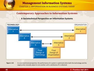 Management Information SystemsManagement Information Systems
CHAPTER 1: INFORMATION IN BUSINESS SYSTEMS TODAY
Contemporary Approaches to Information Systems
A Sociotechnical Perspective on Information Systems
In a sociotechnical perspective, the performance of a system is optimized when both the technology and the
organization mutually adjust to one another until a satisfactory fit is obtained.
Figure 1-10
© Prentice Hall 201142
 
