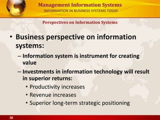 LECTURE 1: INFORMATION SYSTEMS IN BUSINESS TODAY | PPT