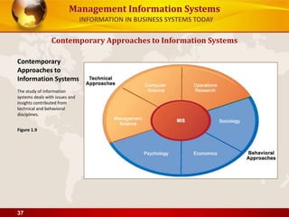 LECTURE 1: INFORMATION SYSTEMS IN BUSINESS TODAY | PPT