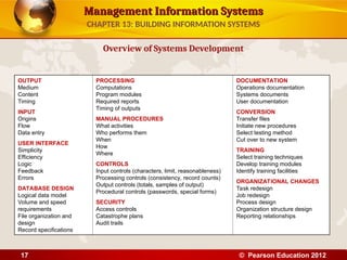 Management Information Systems
Management Information Systems
Overview of Systems Development
CHAPTER 13: BUILDING INFORMATION SYSTEMS
© Pearson Education 2012
17
OUTPUT
Medium
Content
Timing
INPUT
Origins
Flow
Data entry
USER INTERFACE
Simplicity
Efficiency
Logic
Feedback
Errors
DATABASE DESIGN
Logical data model
Volume and speed
requirements
File organization and
design
Record specifications
PROCESSING
Computations
Program modules
Required reports
Timing of outputs
MANUAL PROCEDURES
What activities
Who performs them
When
How
Where
CONTROLS
Input controls (characters, limit, reasonableness)
Processing controls (consistency, record counts)
Output controls (totals, samples of output)
Procedural controls (passwords, special forms)
SECURITY
Access controls
Catastrophe plans
Audit trails
DOCUMENTATION
Operations documentation
Systems documents
User documentation
CONVERSION
Transfer files
Initiate new procedures
Select testing method
Cut over to new system
TRAINING
Select training techniques
Develop training modules
Identify training facilities
ORGANIZATIONAL CHANGES
Task redesign
Job redesign
Process design
Organization structure design
Reporting relationships
 