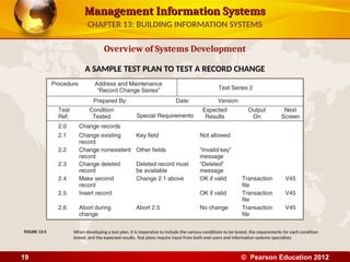 Management Information Systems
Management Information Systems
Overview of Systems Development
A SAMPLE TEST PLAN TO TEST A RECORD CHANGE
When developing a test plan, it is imperative to include the various conditions to be tested, the requirements for each condition
tested, and the expected results. Test plans require input from both end users and information systems specialists.
FIGURE 13-5
CHAPTER 13: BUILDING INFORMATION SYSTEMS
© Pearson Education 2012
19
 