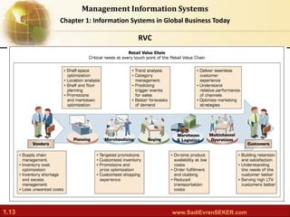 Laudon MIS13 ch01: Information Systems in Global Business Today. | PPT