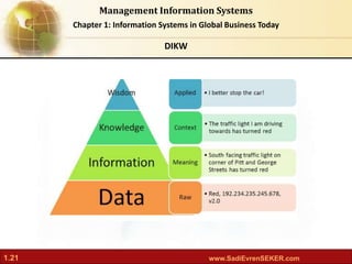 Laudon MIS13 ch01: Information Systems in Global Business Today. | PPT