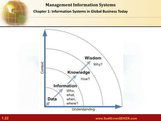 Laudon MIS13 ch01: Information Systems in Global Business Today. | PPT ...