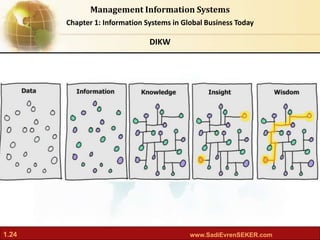Laudon MIS13 ch01: Information Systems in Global Business Today. | PPT