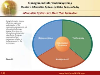 Laudon MIS13 ch01: Information Systems in Global Business Today. | PPT
