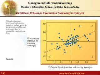 Laudon MIS13 ch01: Information Systems in Global Business Today. | PPT